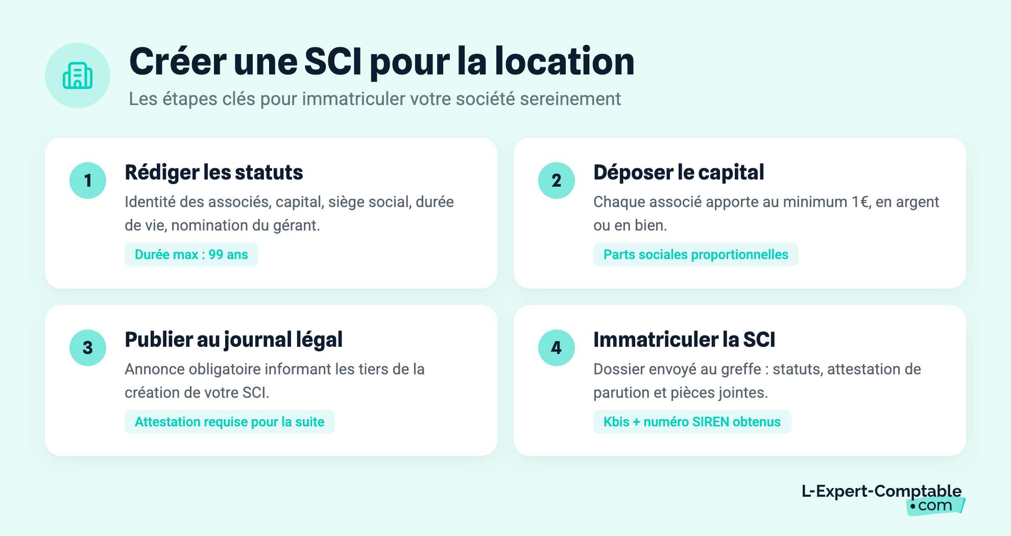Créer une SCI pour la location